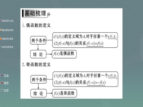 高中数学必修一1.3.2第1课时 函数奇偶性的概念课件 新人教A版必修1第3页