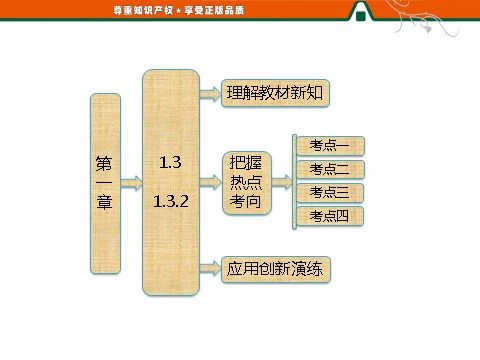 高中数学必修一1.3.2　奇偶性第1页