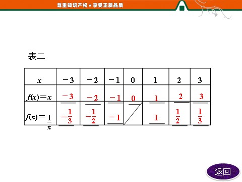 高中数学必修一1.3.2　奇偶性第8页