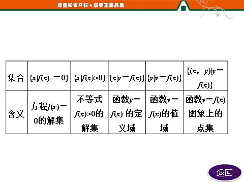 高中数学必修一第一章  章末小结  知识整合与阶段检测第8页