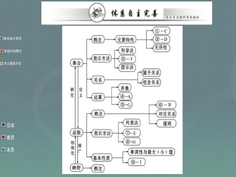 高中数学必修一第一章 集合与函数概念阶段复习课课件 新人教A版必修1第2页