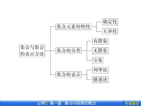 高中数学必修一集合与函数的概念 1 本章高效整合第3页