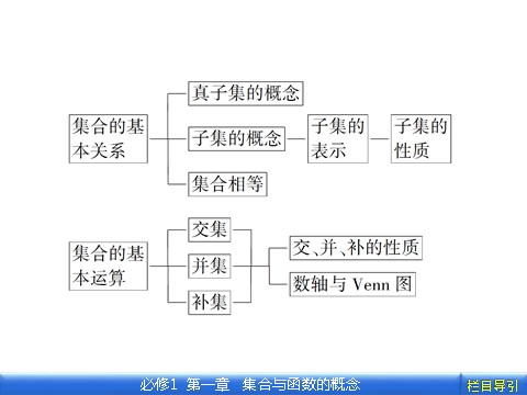 高中数学必修一集合与函数的概念 1 本章高效整合第4页