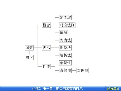 高中数学必修一集合与函数的概念 1 本章高效整合第5页