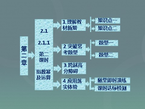 高中数学必修一高中数学 2.1.1第2课时 指数幂及运算课件 新人教A版必修1第1页