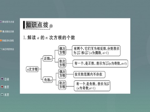 高中数学必修一2.1.1第1课时 根式课件 新人教A版必修1第6页