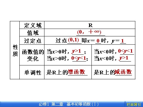 高中数学必修一2.1.2.1 第1课时　指数函数的图象及性质第6页