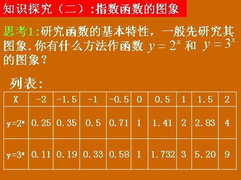 高中数学必修一2.1.2《指数函数的概念与图象》课件第5页