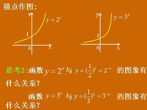 高中数学必修一2.1.2《指数函数的概念与图象》课件第6页