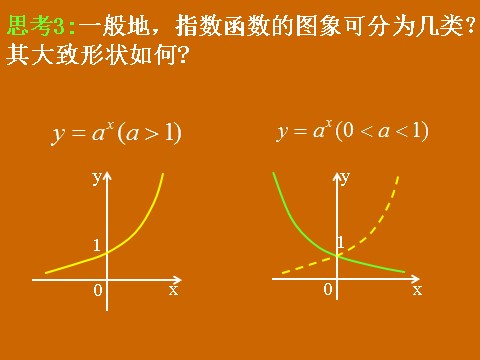 高中数学必修一2.1.2《指数函数的概念与图象》课件第7页