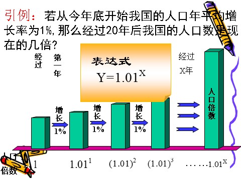 高中数学必修一2.1.2(1)指数函数及其性质(1)第2页