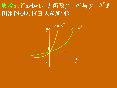 高中数学必修一2.1.2《指数函数的性质》课件第5页