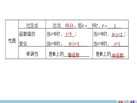 高中数学必修一2.1.2指数函数及其性质(一)第7页