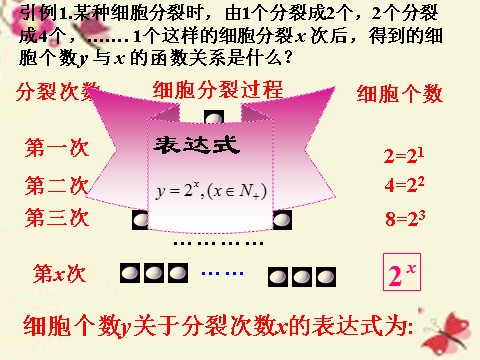 高中数学必修一2.1.2 指数函数及其性质课件 新人教A版必修1第2页