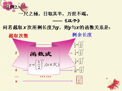 高中数学必修一2.1.2 指数函数及其性质课件 新人教A版必修1第3页