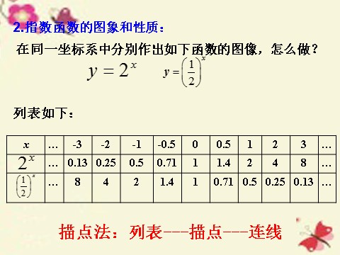 高中数学必修一2.1.2 指数函数及其性质课件 新人教A版必修1第9页