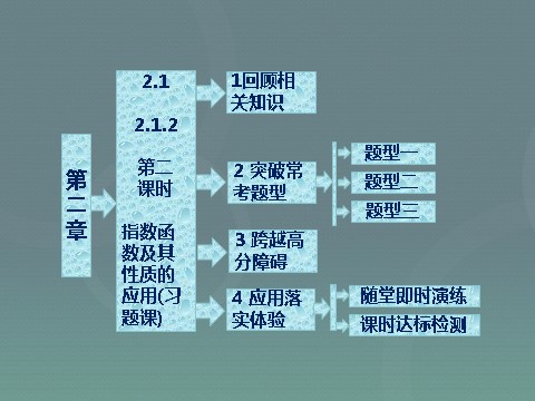 高中数学必修一2.1.2第2课时 指数函数及其性质的应用(习题课)课件 新人教A版必修1第1页