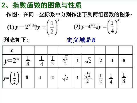 高中数学必修一课件：2.1.2 指数函数及其性质（1）第9页