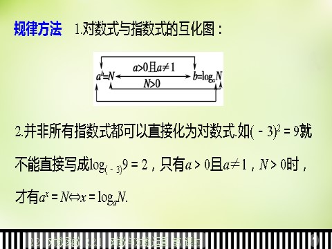 高中数学必修一2.2.1第1课时对数课件 新人教A版必修1第10页