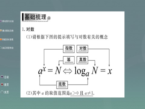 高中数学必修一2.2.1第1课时 对数课件 新人教A版必修1第3页