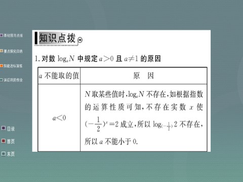 高中数学必修一2.2.1第1课时 对数课件 新人教A版必修1第7页