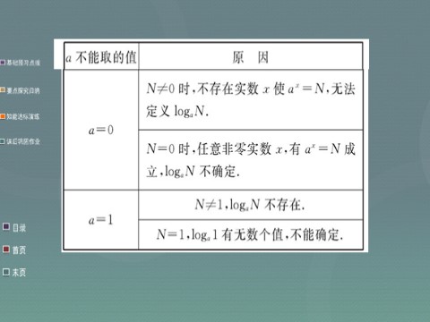 高中数学必修一2.2.1第1课时 对数课件 新人教A版必修1第8页