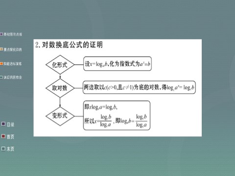 高中数学必修一2.2.1第2课时 对数的运算课件 新人教A版必修1第7页