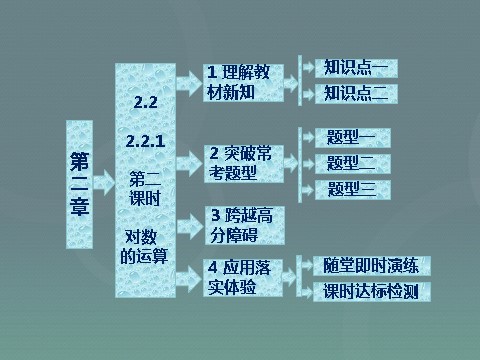 高中数学必修一高中数学 2.2.1第2课时 对数的运算课件 新人教A版必修1第1页