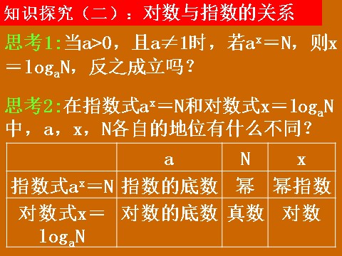 高中数学必修一2.2.1《对数》课件第8页