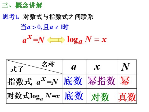 高中数学必修一课件：2.2.1 对数与对数运算（第1课时）第8页