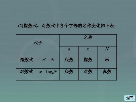 高中数学必修一高中数学 2.2.1第1课时 对数课件 新人教A版必修1第10页