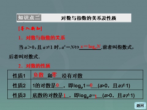 高中数学必修一高中数学 2.2.1第1课时 对数课件 新人教A版必修1第8页