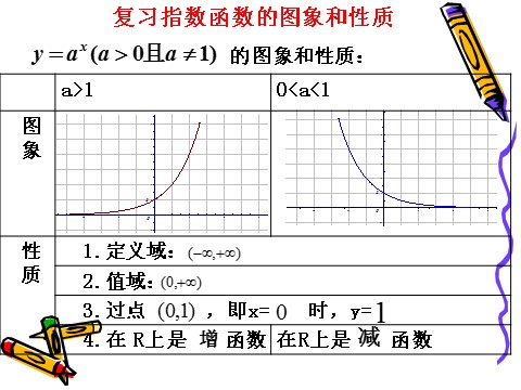 高中数学必修一2.2.2对数函数（1）第1页