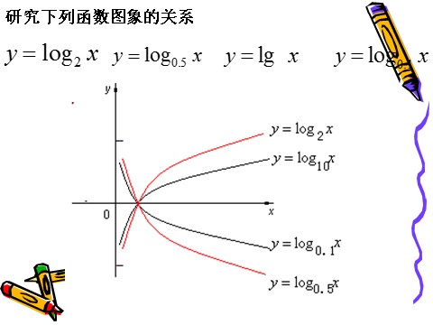 高中数学必修一2.2.2对数函数（1）第6页