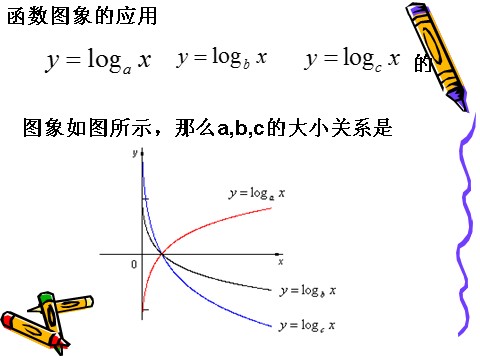 高中数学必修一2.2.2对数函数（1）第7页