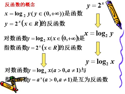 高中数学必修一2.2.2对数函数及其性质（3）第4页