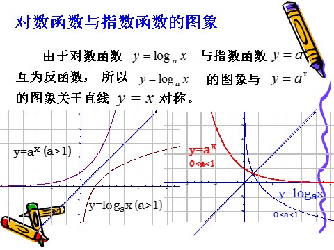 高中数学必修一2.2.2对数函数及其性质（3）第7页