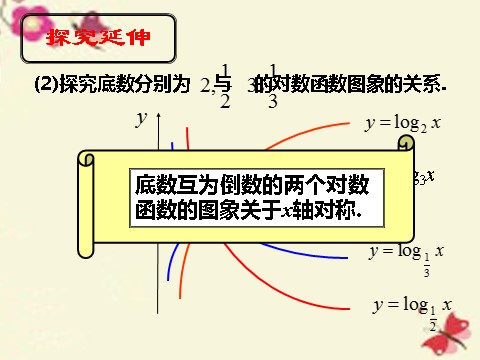 高中数学必修一2.2.2 对数函数及其性质课件 新人教A版必修1第10页