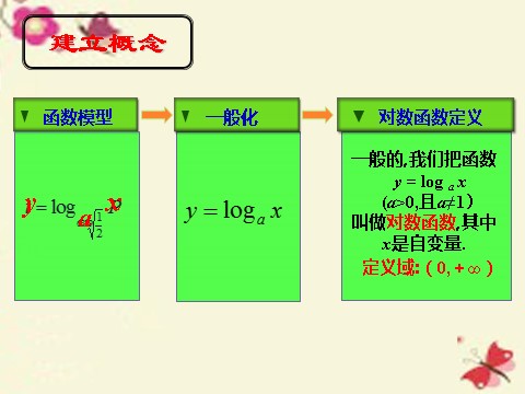 高中数学必修一2.2.2 对数函数及其性质课件 新人教A版必修1第3页