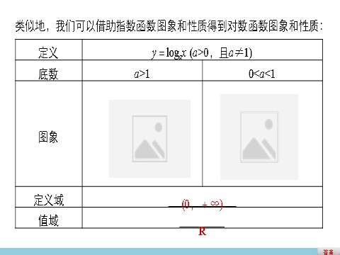 高中数学必修一2.2.2对数函数及其性质(一)第5页