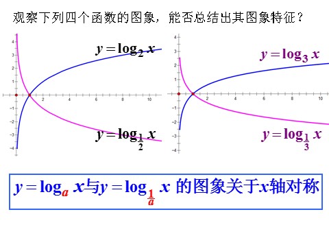 高中数学必修一课件：2.2.2 对数函数及其性质（第2课时）第3页