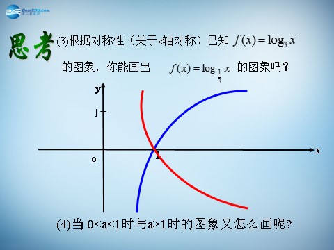 高中数学必修一2.2.2 对数函数及其性质 课件1 新人教A版必修1 第9页