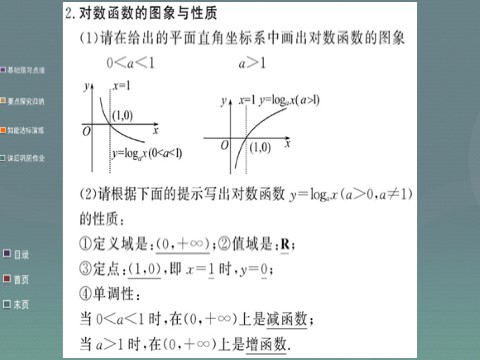 高中数学必修一2.2.2第1课时 对数函数的的图像及性质课件 新人教A版必修1第4页