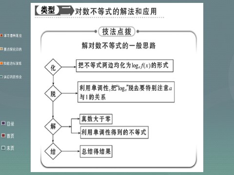 高中数学必修一2.2.2第2课时 对数函数及其性质的应用课件 新人教A版必修1第10页