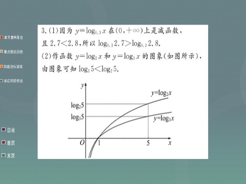 高中数学必修一2.2.2第2课时 对数函数及其性质的应用课件 新人教A版必修1第7页