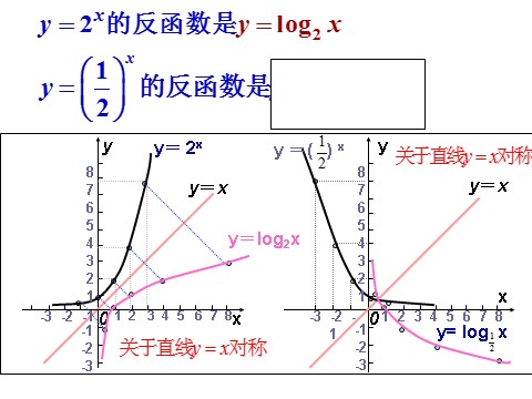 高中数学必修一课件：2.2.2 对数函数及其性质（第3课时）第3页