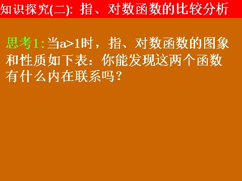 高中数学必修一2.2.2《指、对数函数与反函数》课件第6页