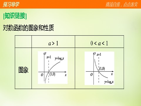 高中数学必修一高中数学 2.2.2第2课时对数函数及其性质的应用课件 新人教A版必修1第4页