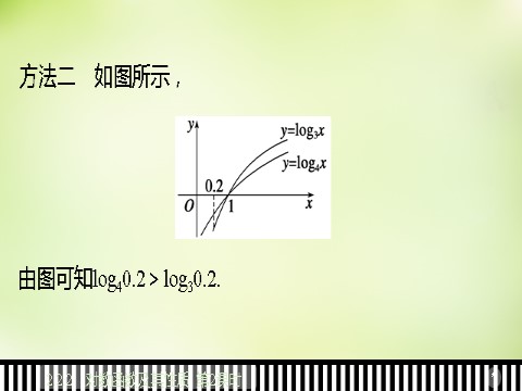 高中数学必修一高中数学 2.2.2第2课时对数函数及其性质的应用课件 新人教A版必修1第9页