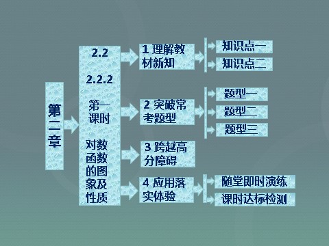 高中数学必修一2.2.2第1课时 对数函数的图象及性质课件 新人教A版必修1第1页